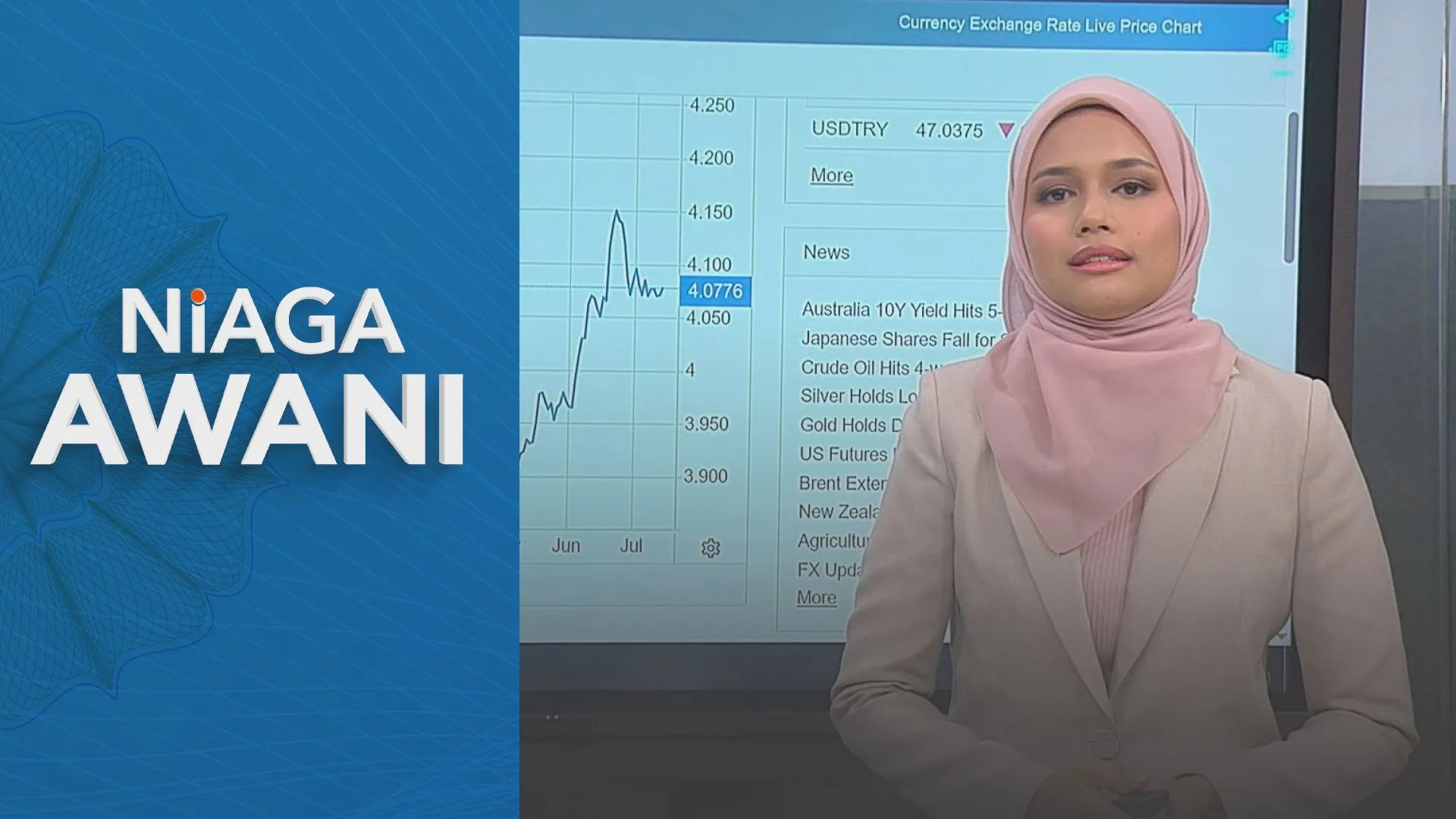 [Data & Statistik] Prestasi Bursa Malaysia setakat 14 Julai 2026