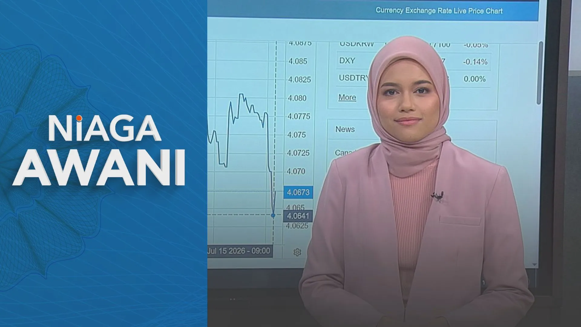[Data & Statistik] Prestasi Ringgit setakat 15 Julai 2026