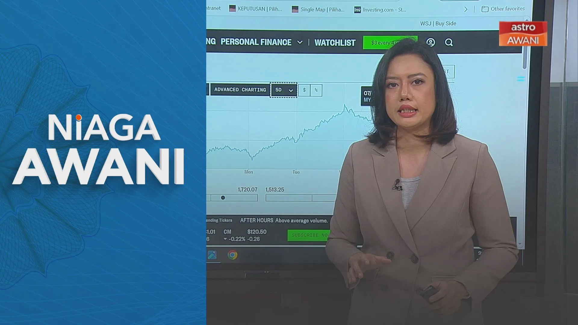 [Data & Statistik] Prestasi Bursa setakat 16 Julai 2026