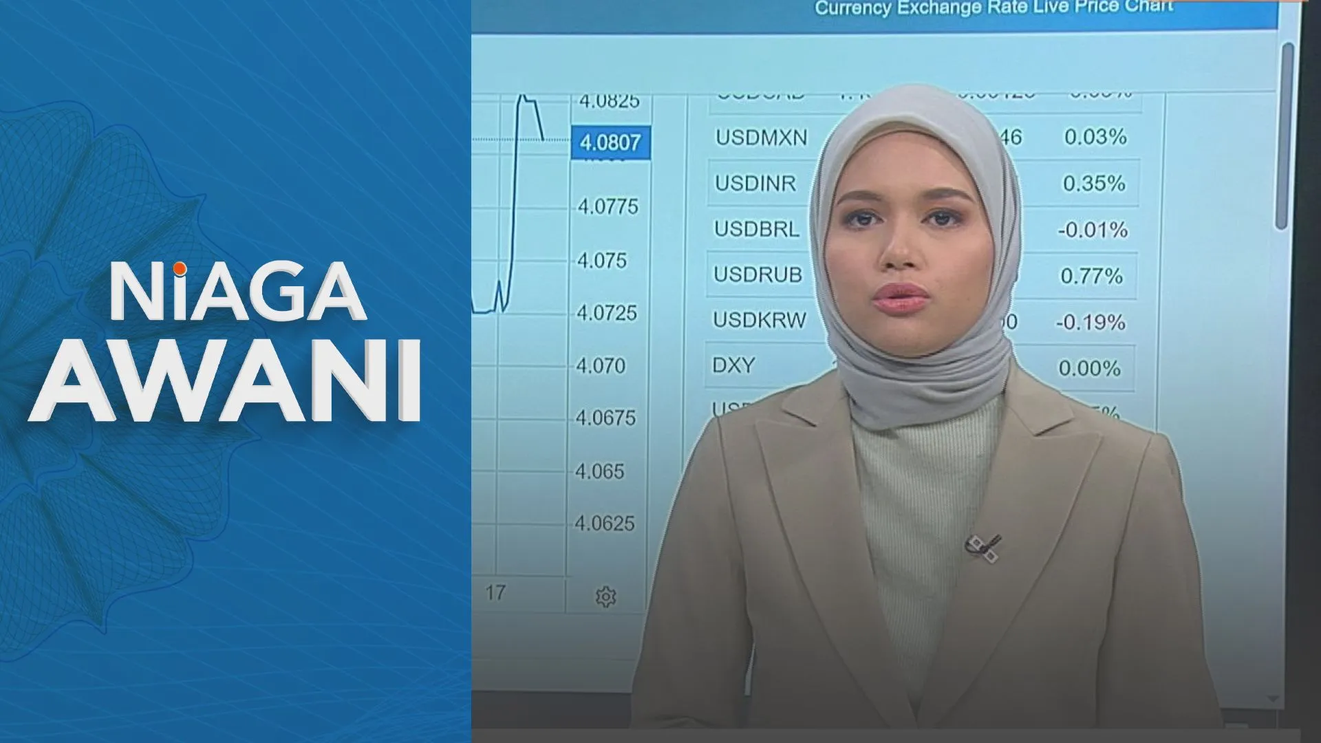 [Data & Statistik] Prestasi ringgit setakat 17 Julai 2026