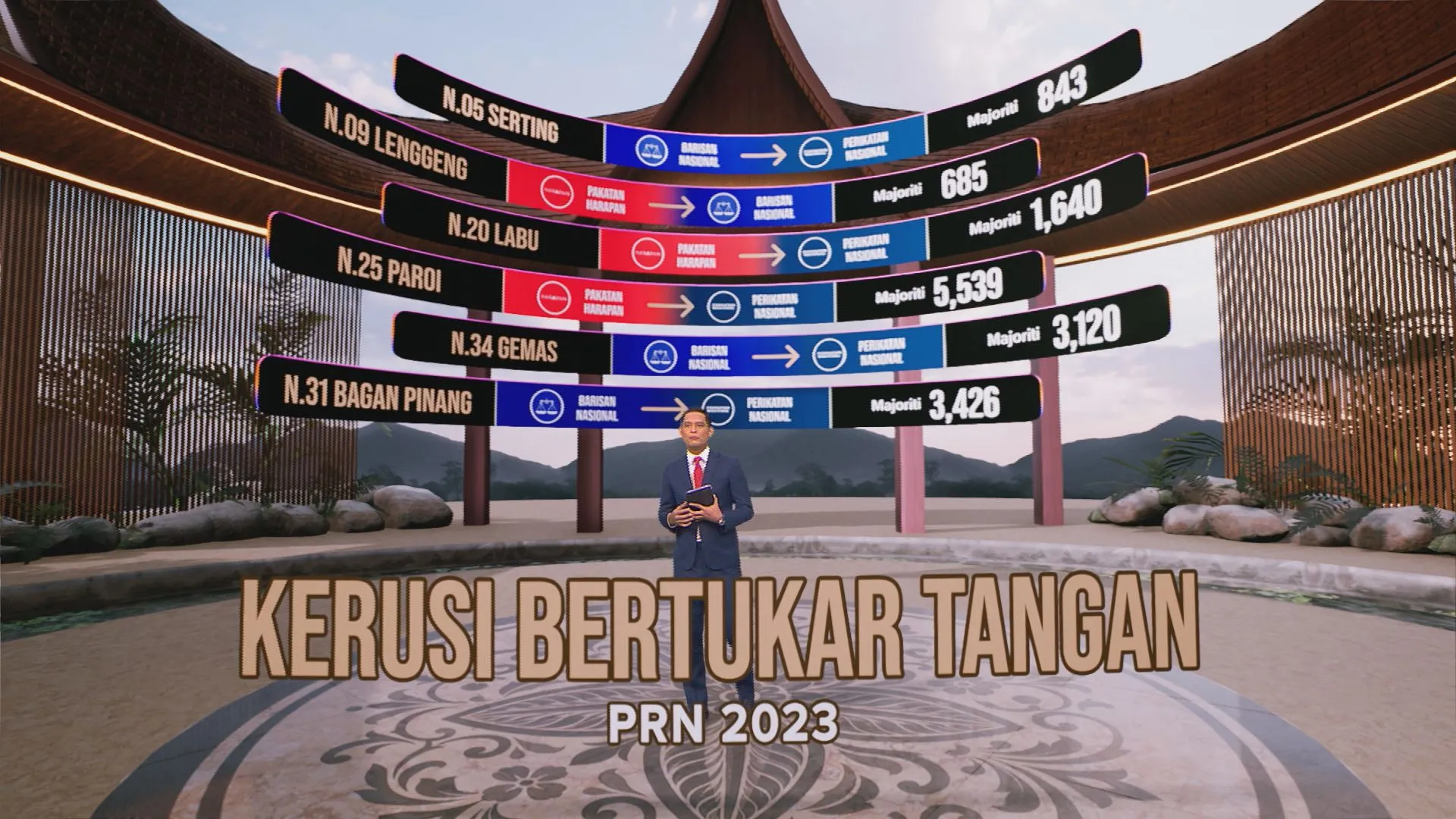 [DATA & STATISTIK] Kerusi bertukar tangan pada PRN Negeri Sembilan 2023