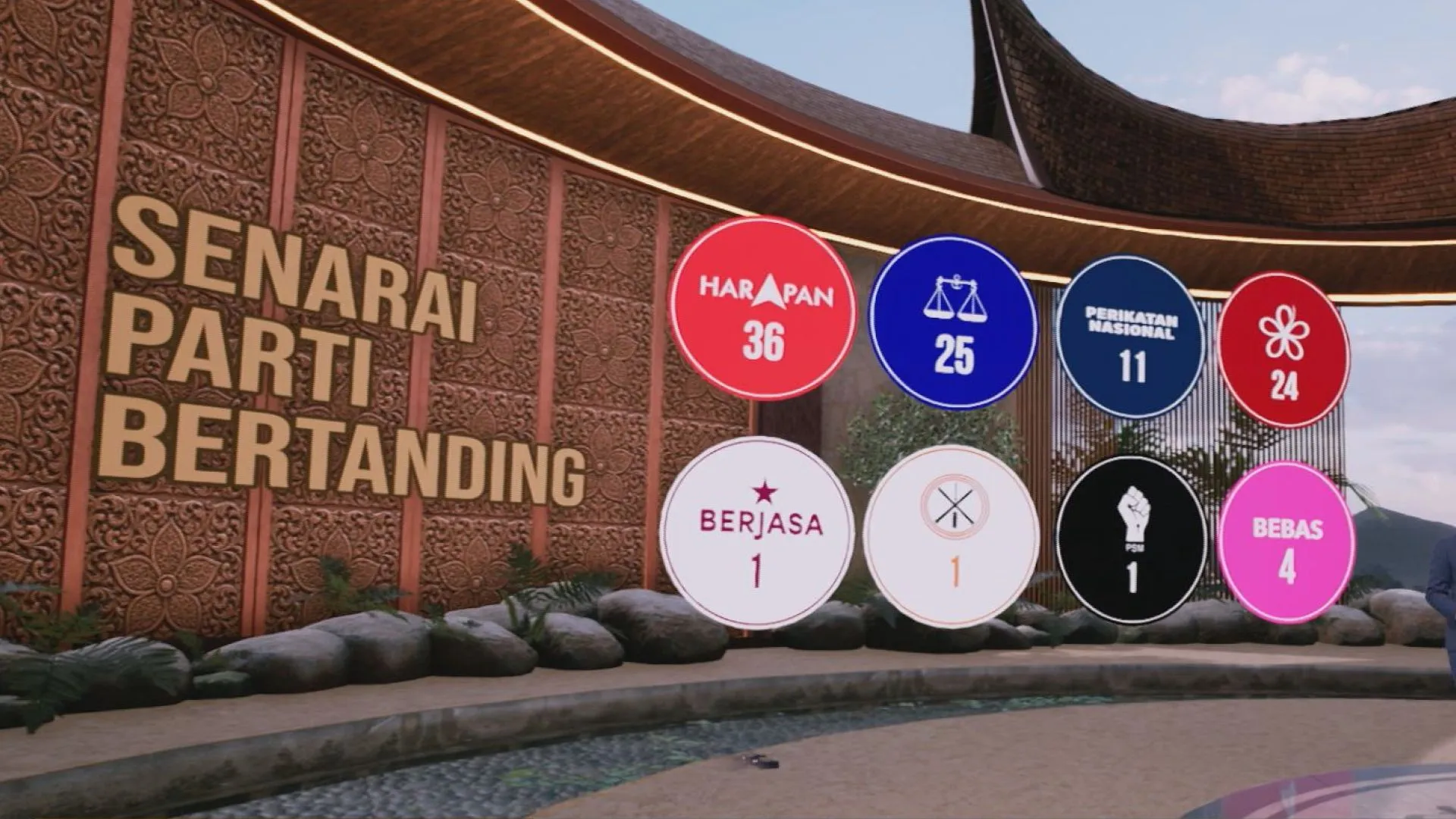 [DATA & STATISTIK] Senarai parti bertanding di PRN Negeri Sembilan 2026