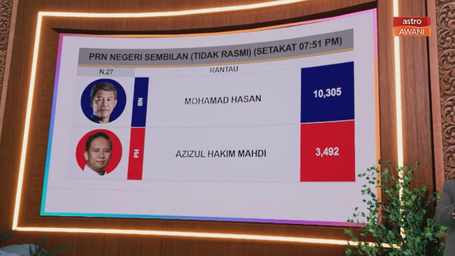 [TIDAK RASMI] Keputusan N.27 Rantau dan N.02 Pertang
