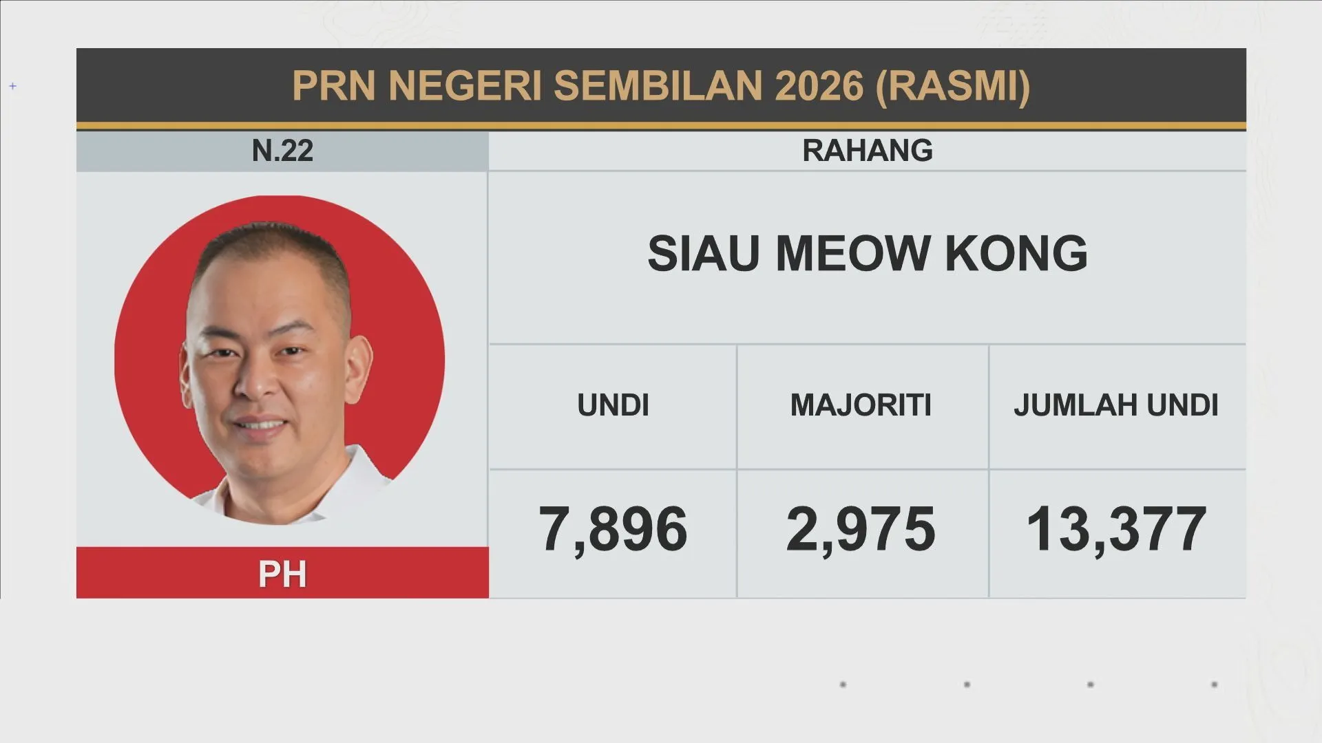 [RASMI] Keputusan N.22 Rahang