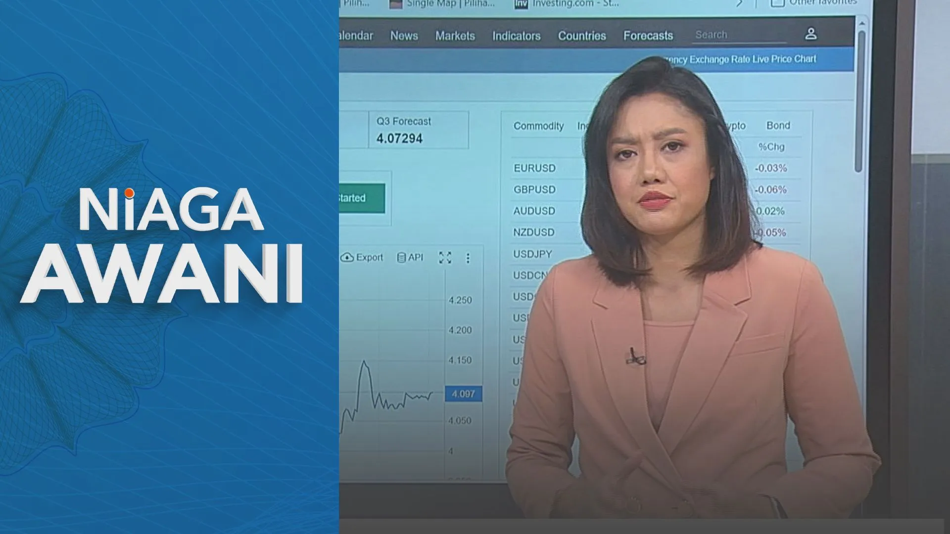[Data & Statistik] Prestasi ringgit setakat 4 Ogos 2026