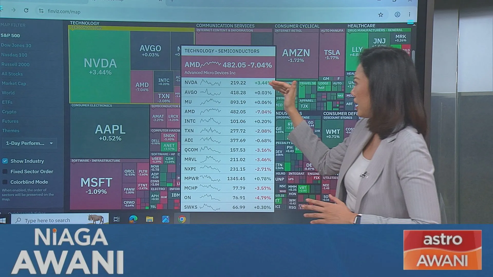 S&P 500: As of August 6th 2026