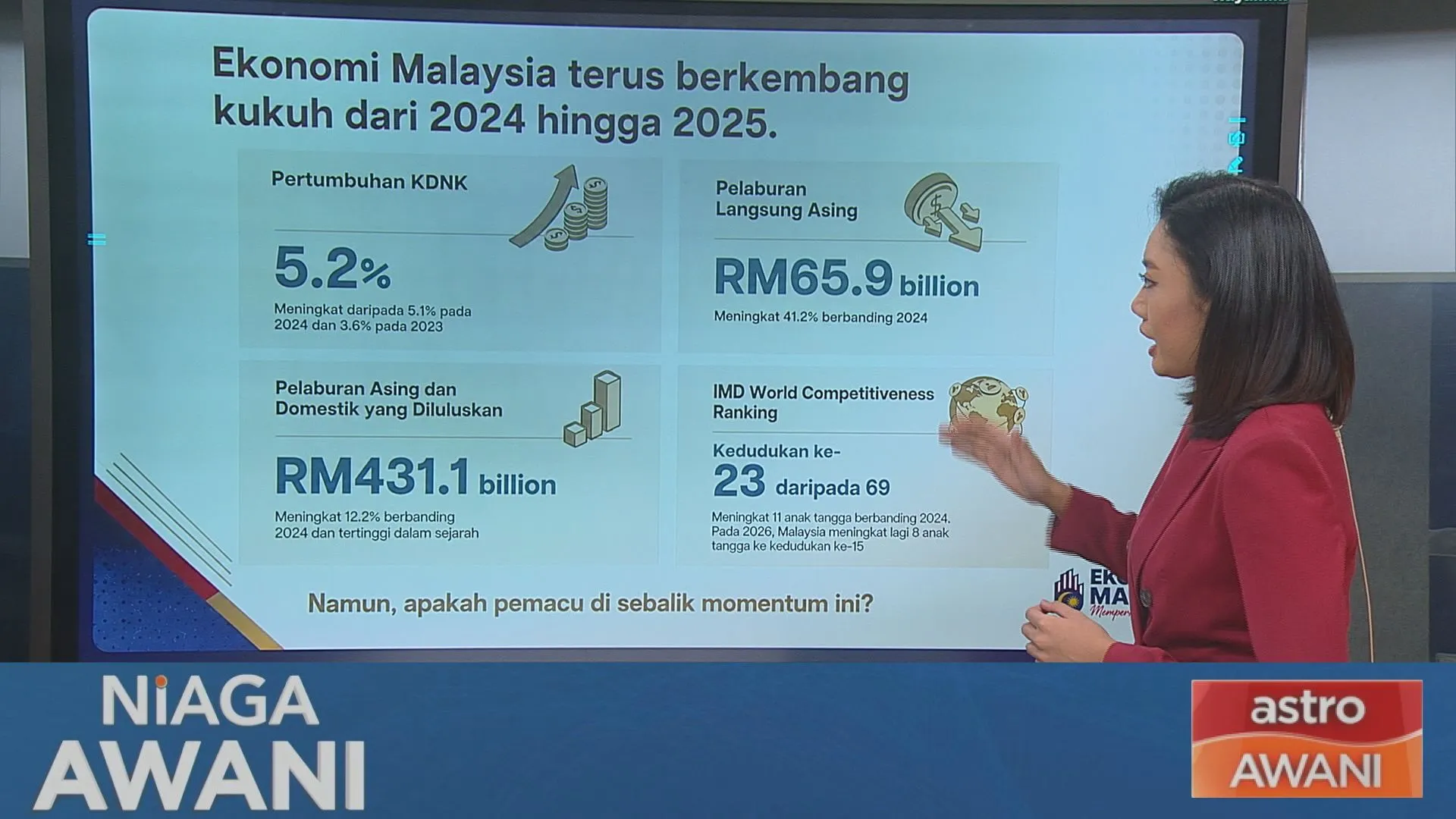 [Data & Statistik] Sorotan laporan GEAR-uP 2026