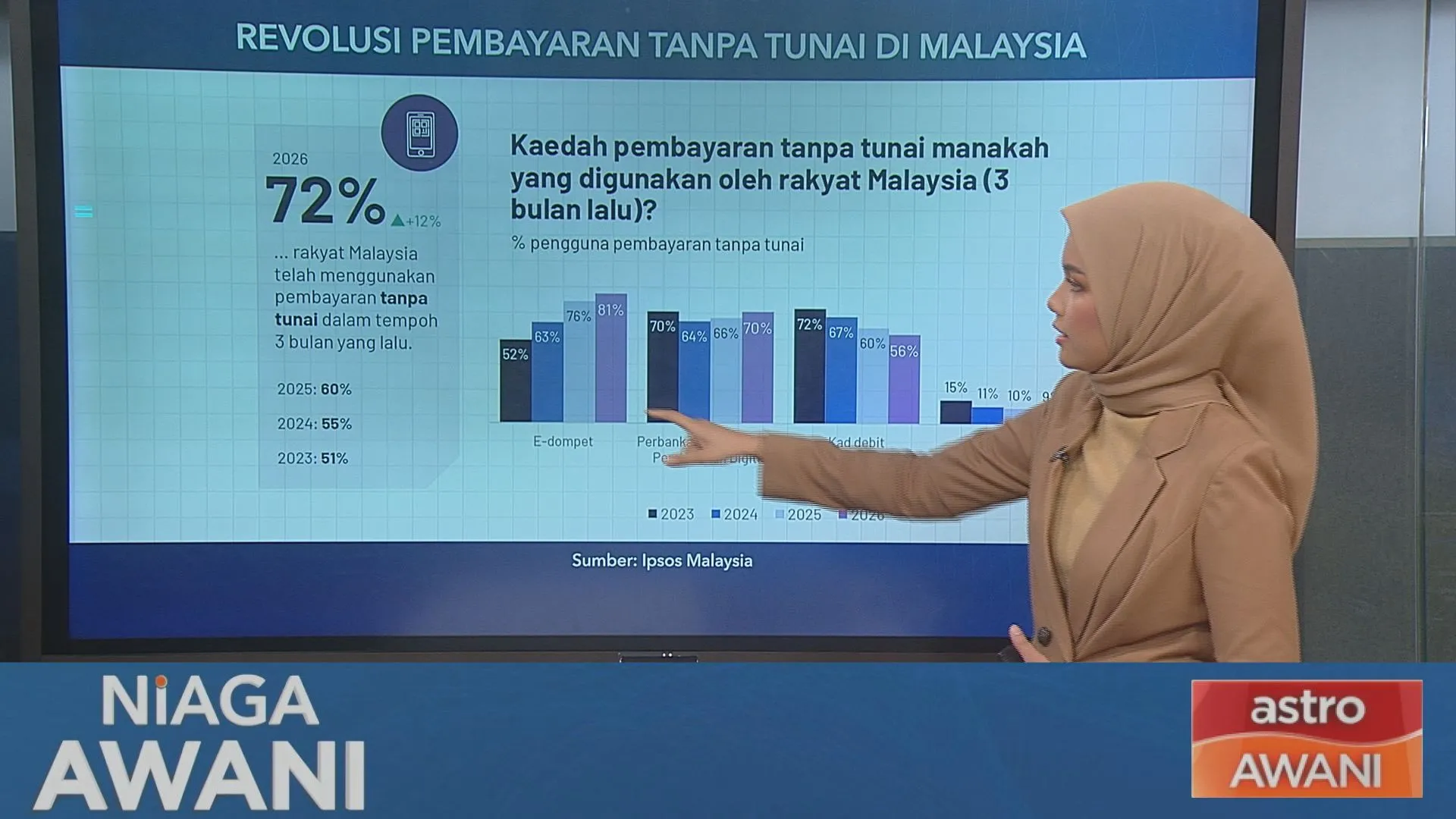 [Data & Statistik] IPSOS: Lanskap e-dompet 2026