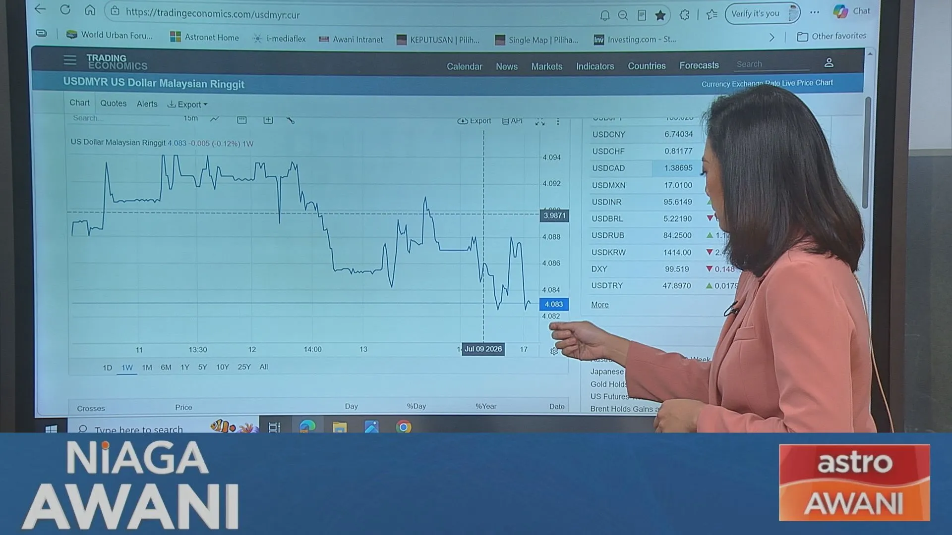 [Data & Statistik] Prestasi Ringgit setakat 17 Ogos 2026