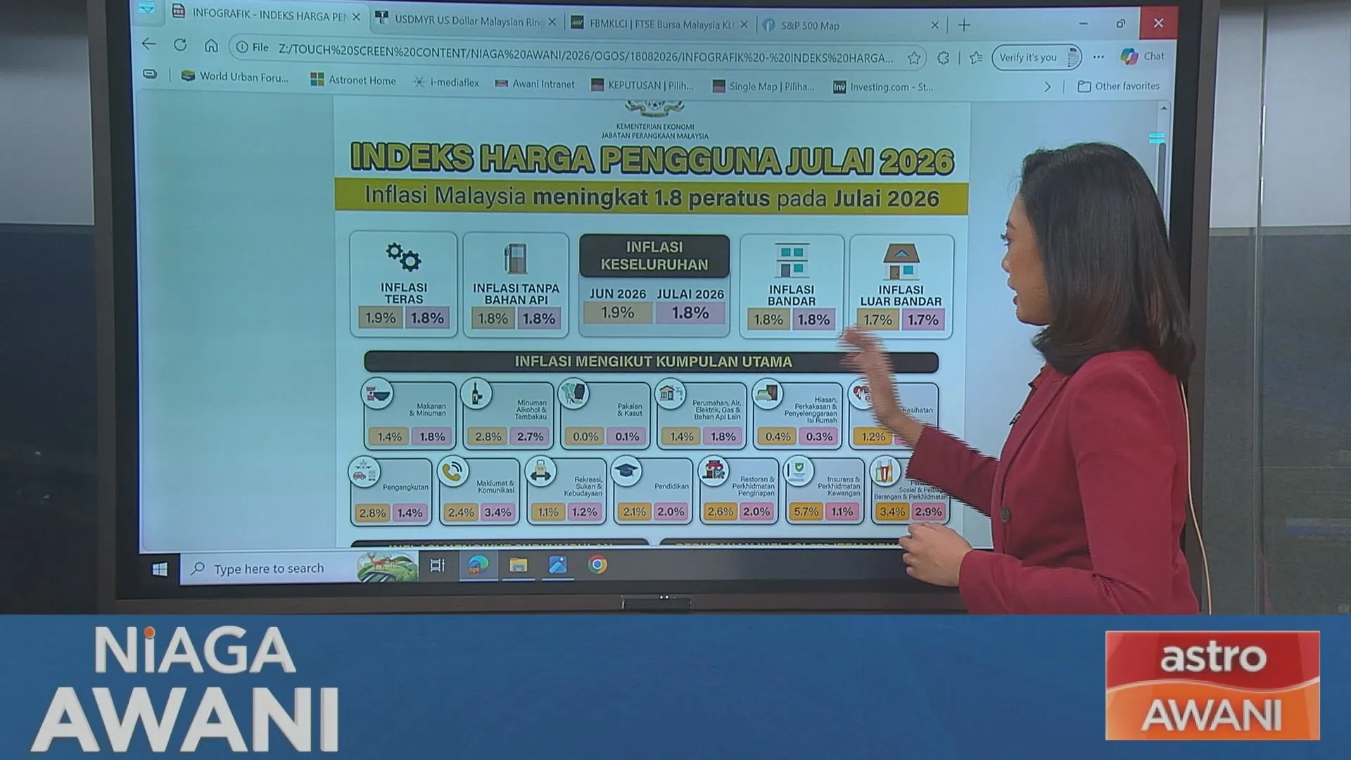 [Data & Statistik] Inflasi naik atau turun? ini data DOSM beri kepada media