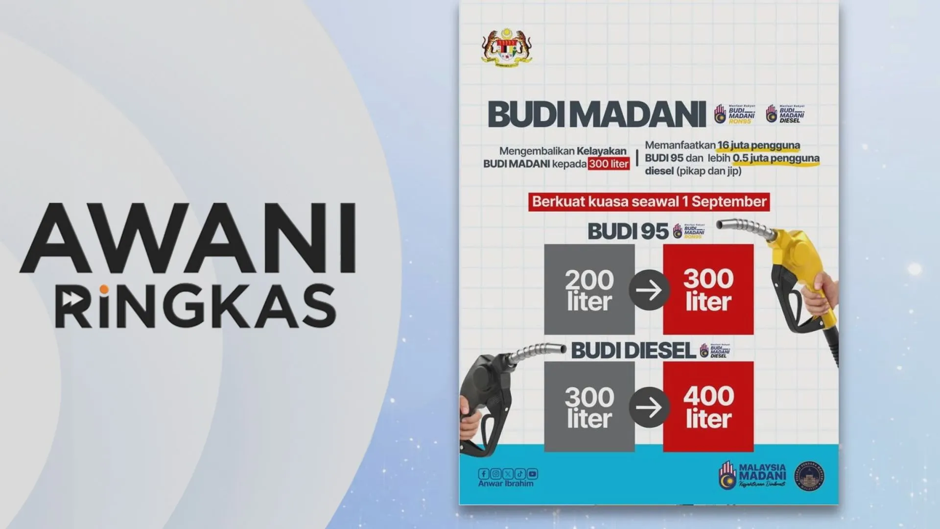 AWANI Ringkas: BUDI95 kembali 300 liter sebulan