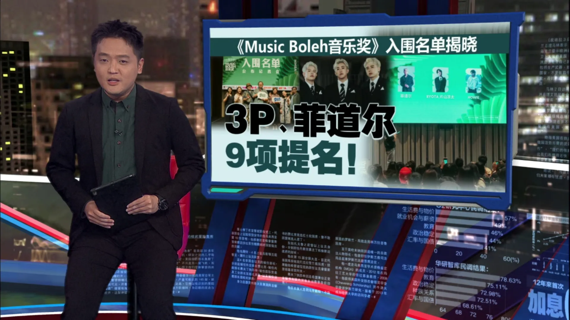 《Music Boleh音乐奖》入围名单揭晓   3P、菲道尔9项提名！