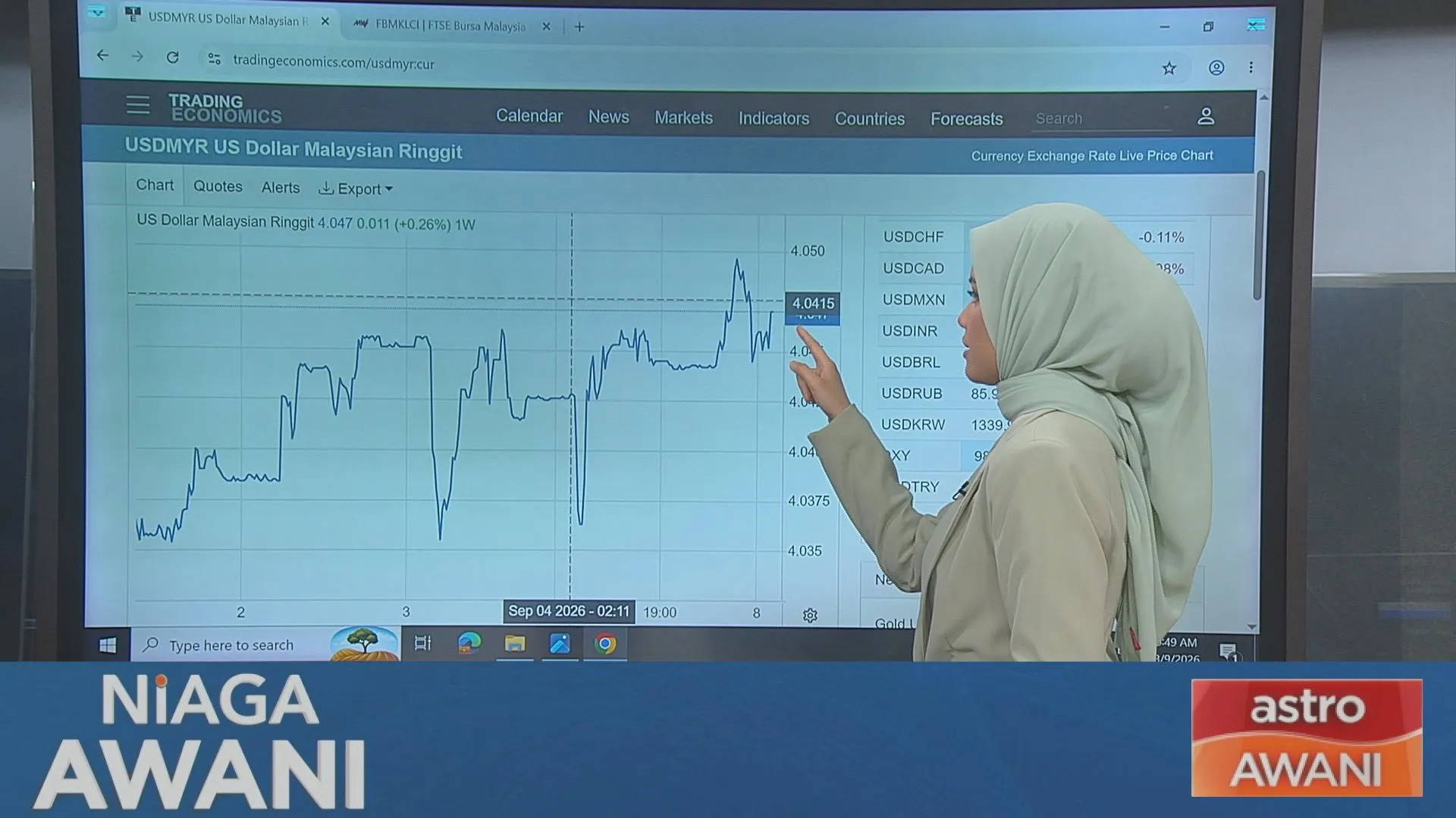 [Data & Statistik] Prestasi Ringgit setakat 8 September 2026