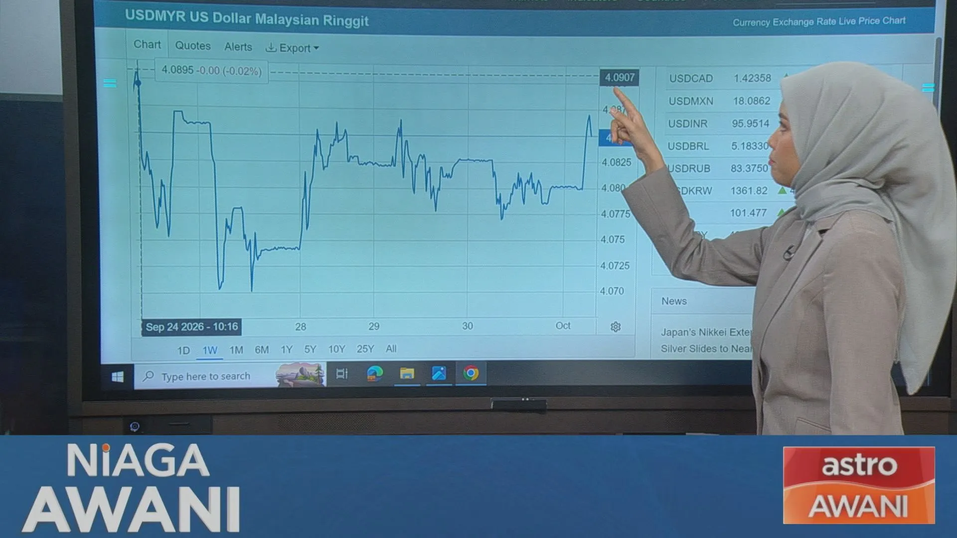 [Data & Statistik] Prestasi Ringgit setakat 1 Oktober 2026