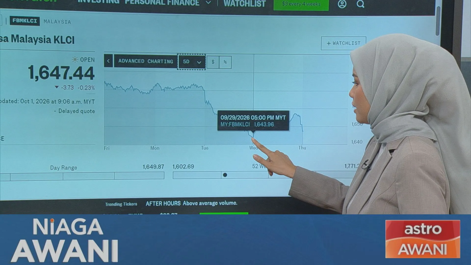 [Data & Statistik] Prestasi Bursa setakat 1 Oktober 2026