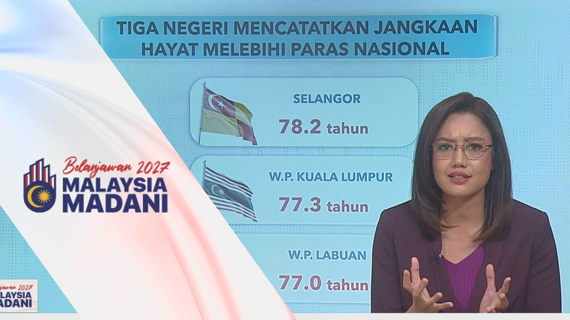 [Data & Statistik] Jadual Hayat Ringkas Malaysia, 2024-2026