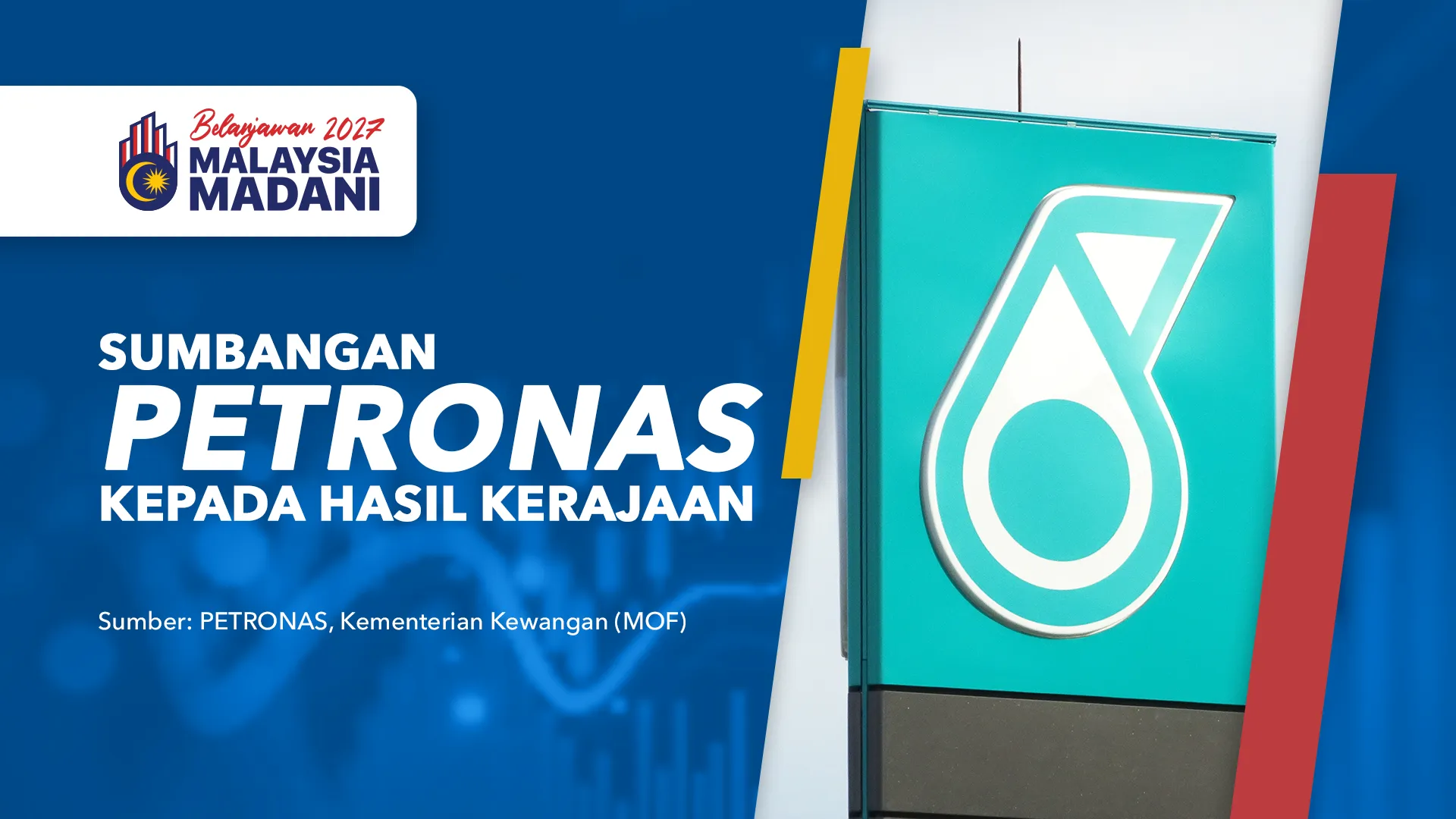 [DATA & STATISTIK] Sumbangan Petronas Kepada Hasil Kerajaan | Belanjawan 2027