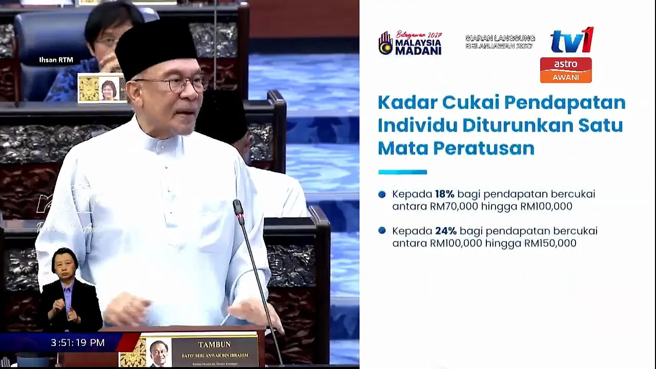 Had pelepasan cukai individu dinaikkan kepada RM12,000