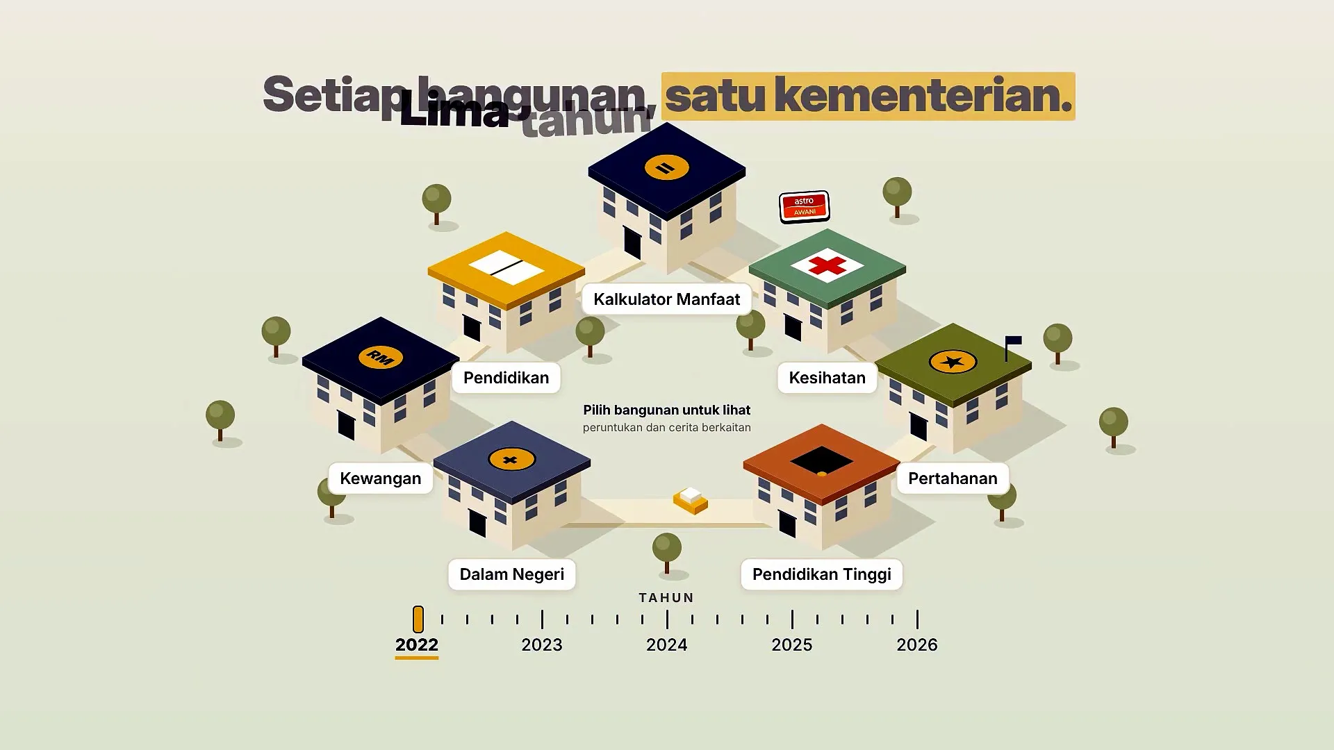 Belanjawan 2027: Ke mana wang negara disalurkan, dan apa manfaatnya untuk anda?