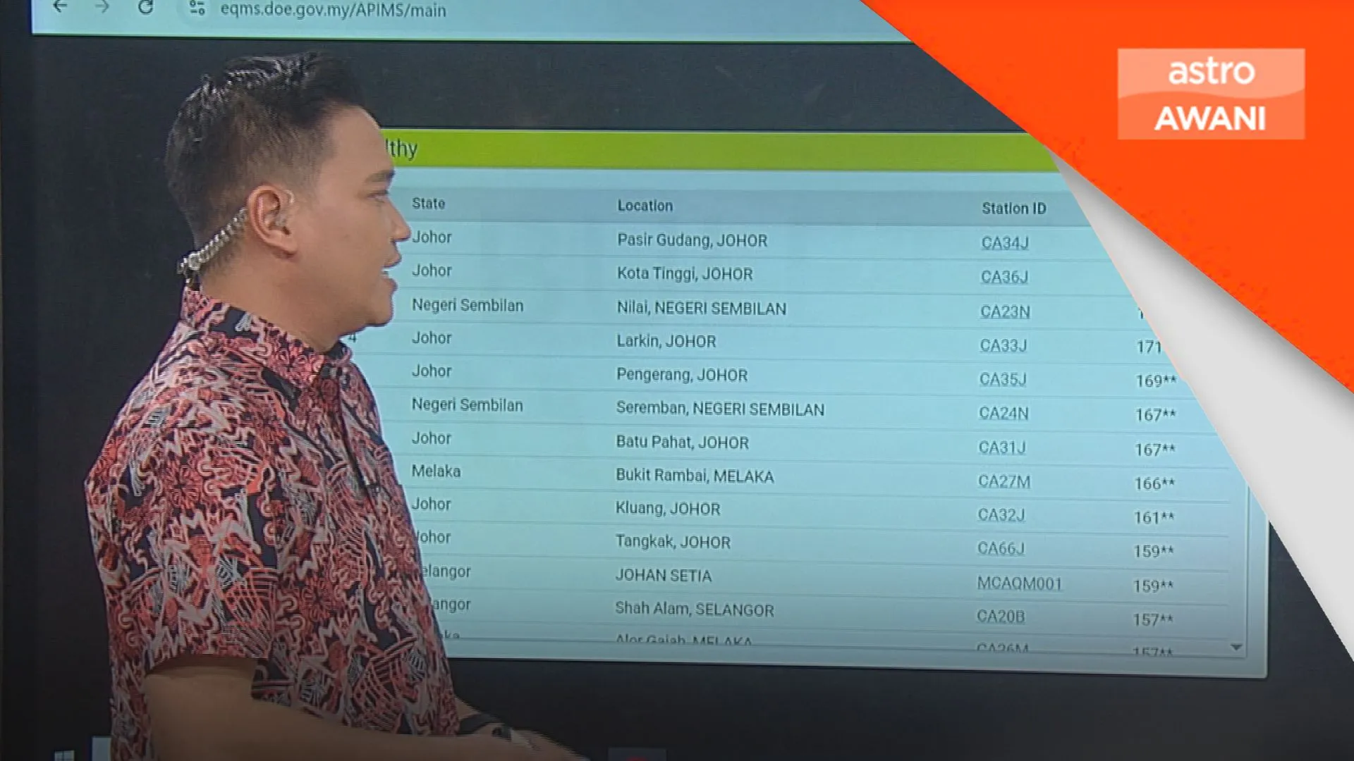 26 stesen pemantauan rekod kualiti udara tidak sihat
