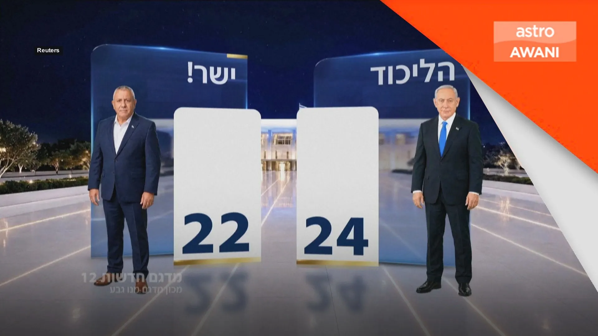 Pilihan raya Israel buntu, Netanyahu berdepan cabaran