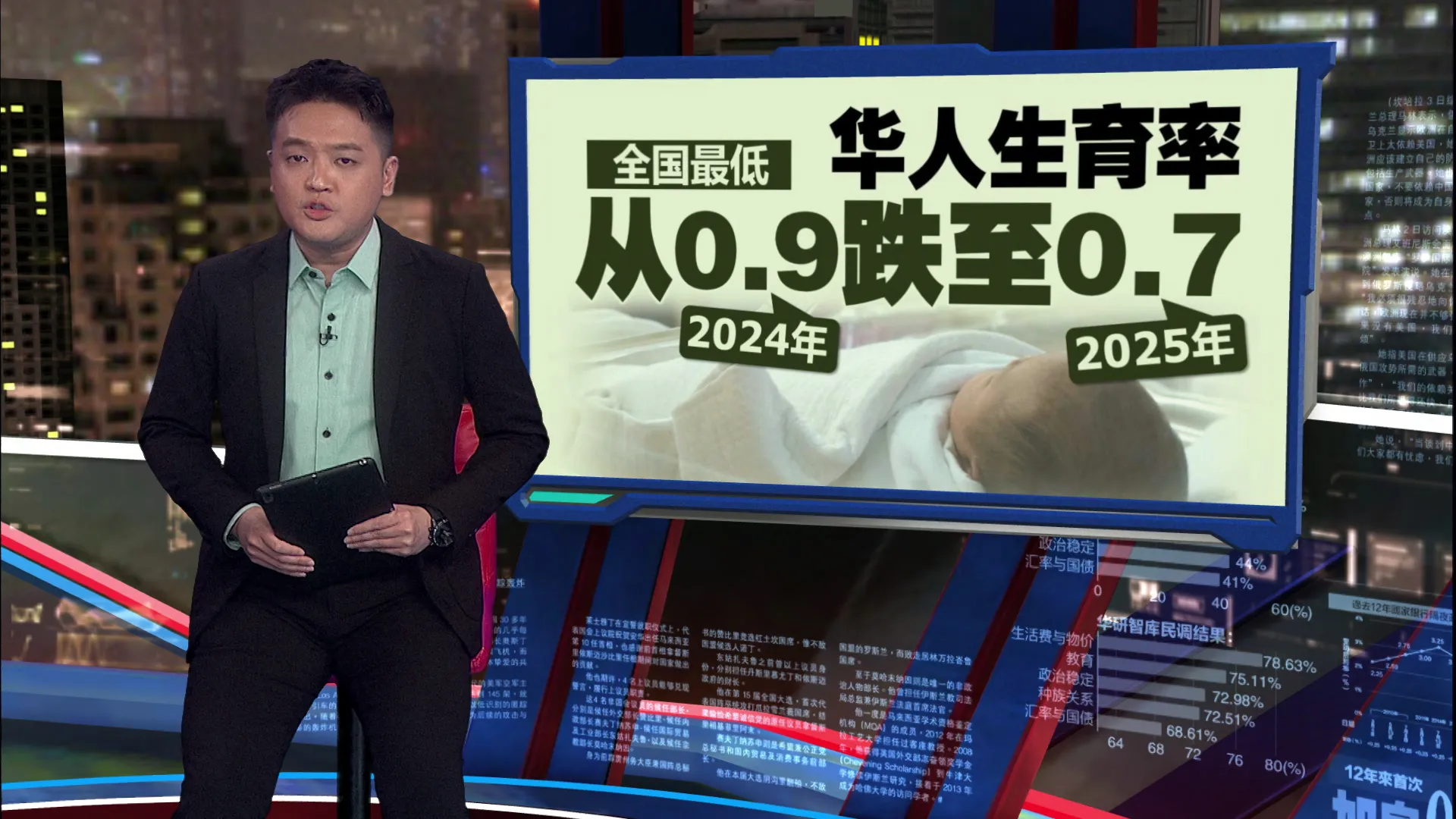 迟婚+迟生+生活开销上升   大马年轻夫妻不敢生宝宝？