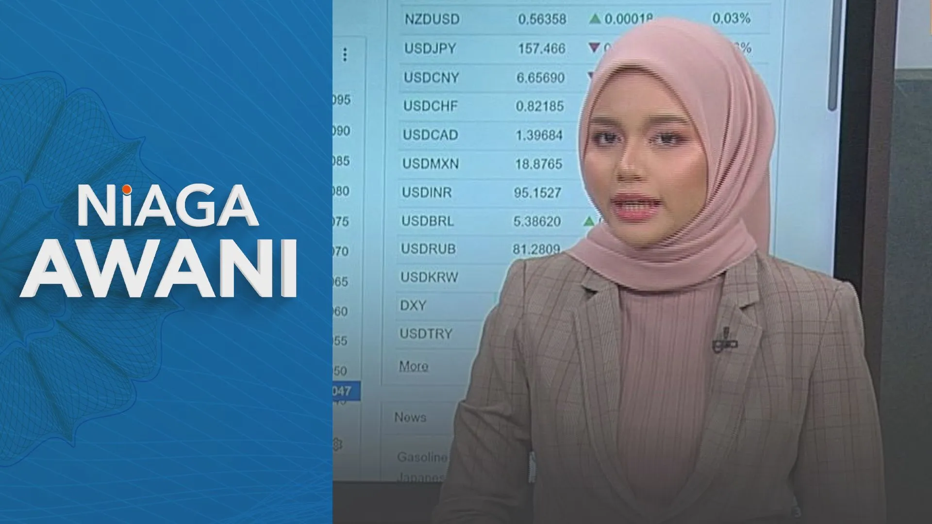 [Data & Statistik] Prestasi Ringgit setakat 30 Oktober 2026