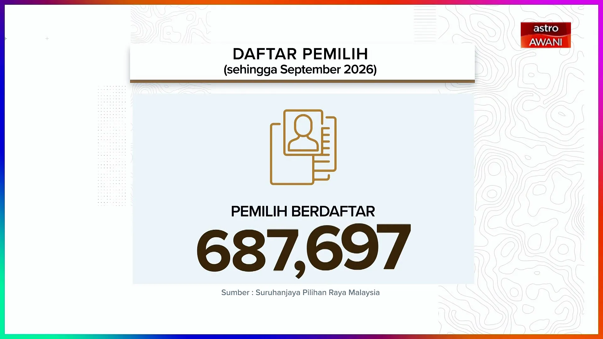 INFOGRAFIK] PRN Melaka: Daftar Pemilih (sehingga September 2026)