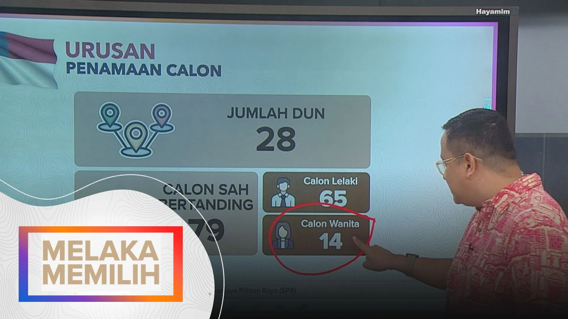 Melaka Memilih: Fakta menarik penamaan calon PRN Melaka