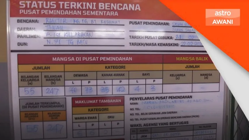 Mangsa terjejas di Sabah terus meningkat malam ini