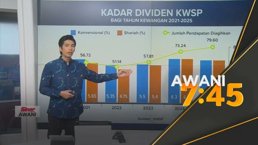 [DATA & STATISTIK] Kadar dividen KWSP bagi tahun kewangan 2021-2025