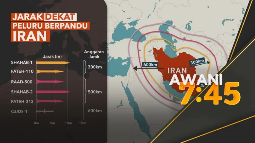 Kekuatan peluru balistik Iran