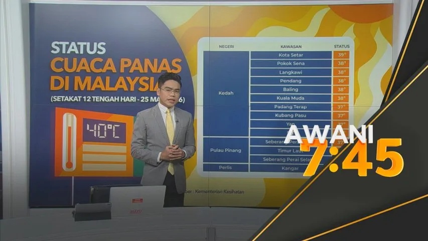 [DATA & STATISTIK] Status cuaca panas di Malaysia
