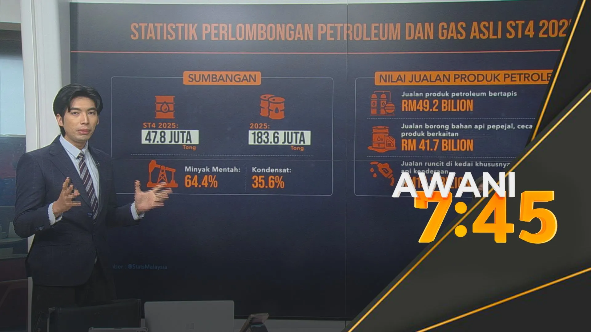 [DATA & STATISTIK] Peratusan kebergantungan minyak negara mengikut statistik