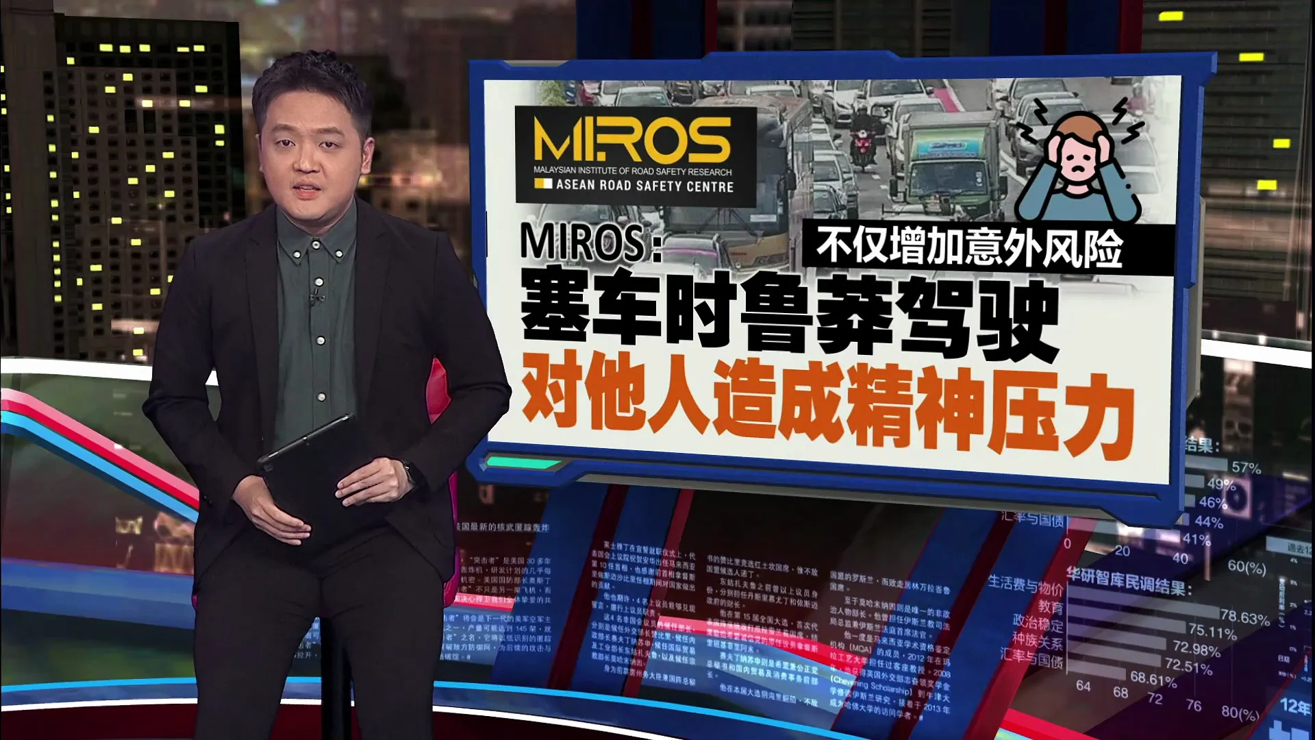 不仅增加意外风险   MIROS：塞车时鲁莽驾驶  对他人造成精神压力