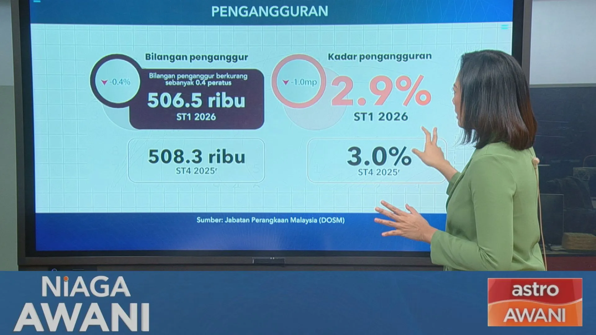 [Data & Statistik] Tenaga buruh tumbuh positif pada ST1 2026