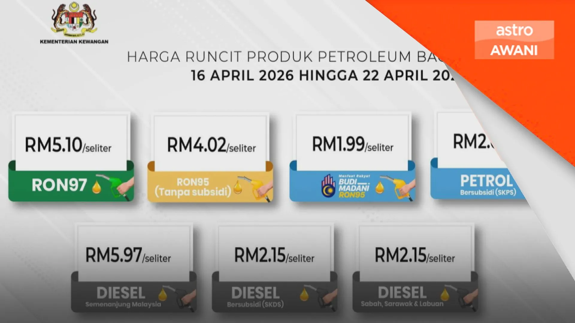 Harga diesel, RON97, RON95 turun mulai Khamis