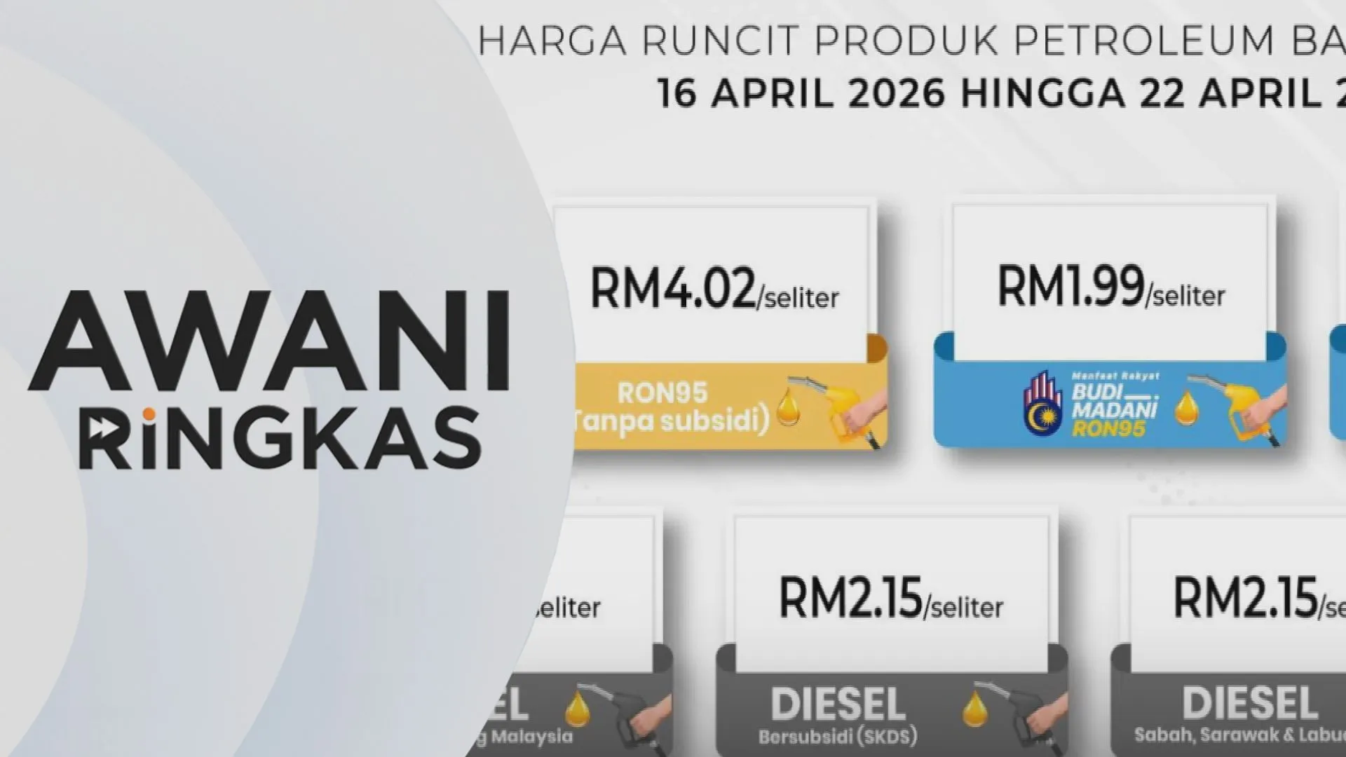 AWANI Ringkas: Berkuatkuasa Khamis hingga Rabu depan