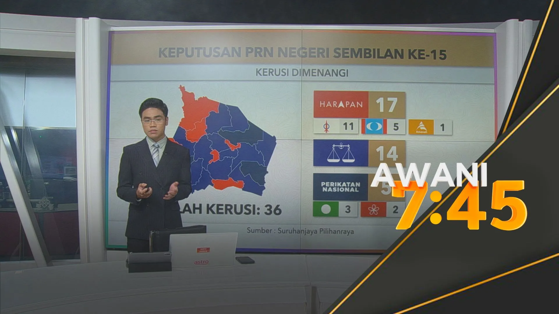 [DATA & STATISTIK] Keputusan PRN Negeri Sembilan ke-15
