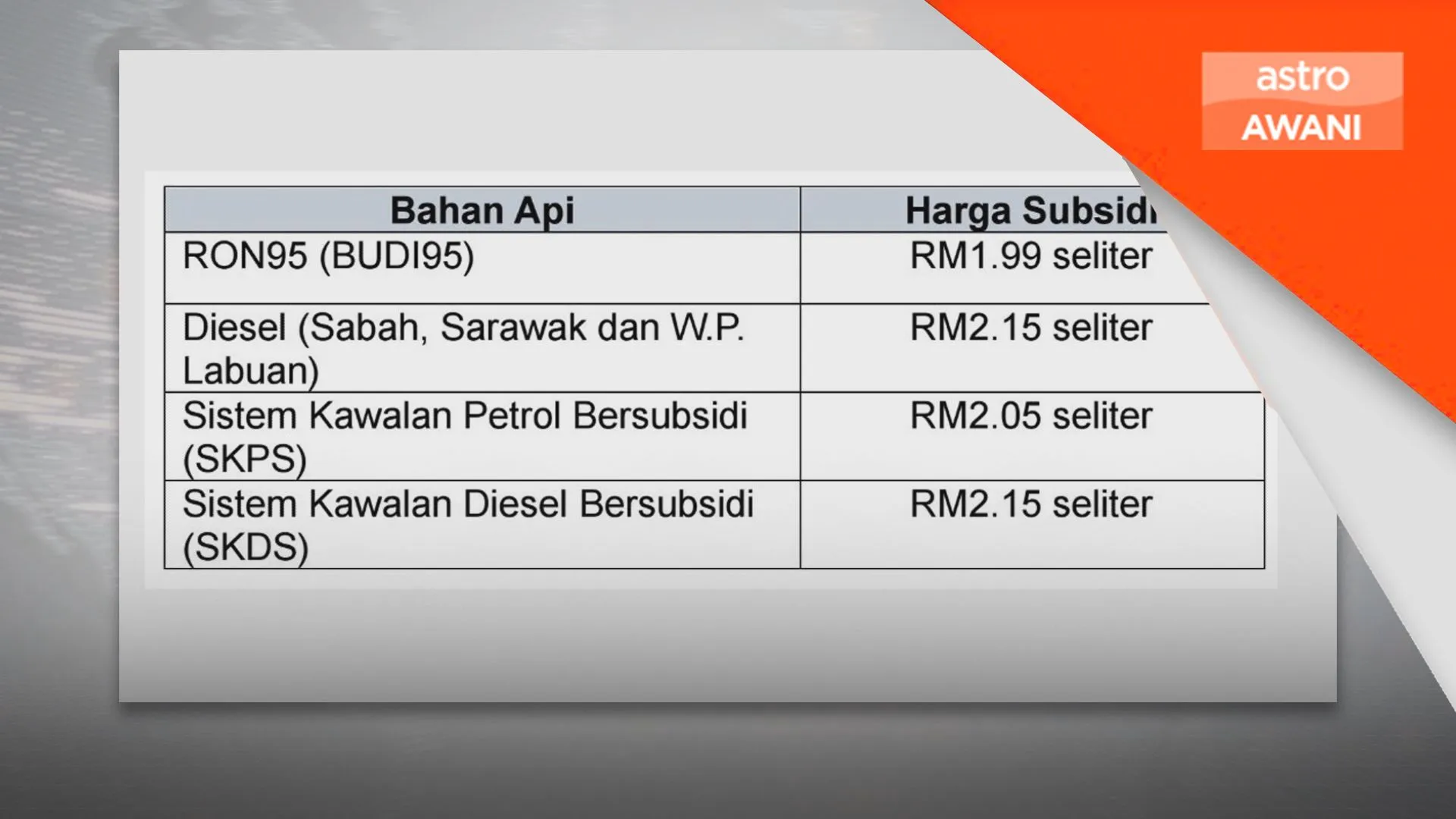 Harga Ron97 kekal, Ron95 tanpa subsidi, Diesel naik 7–13 mei
