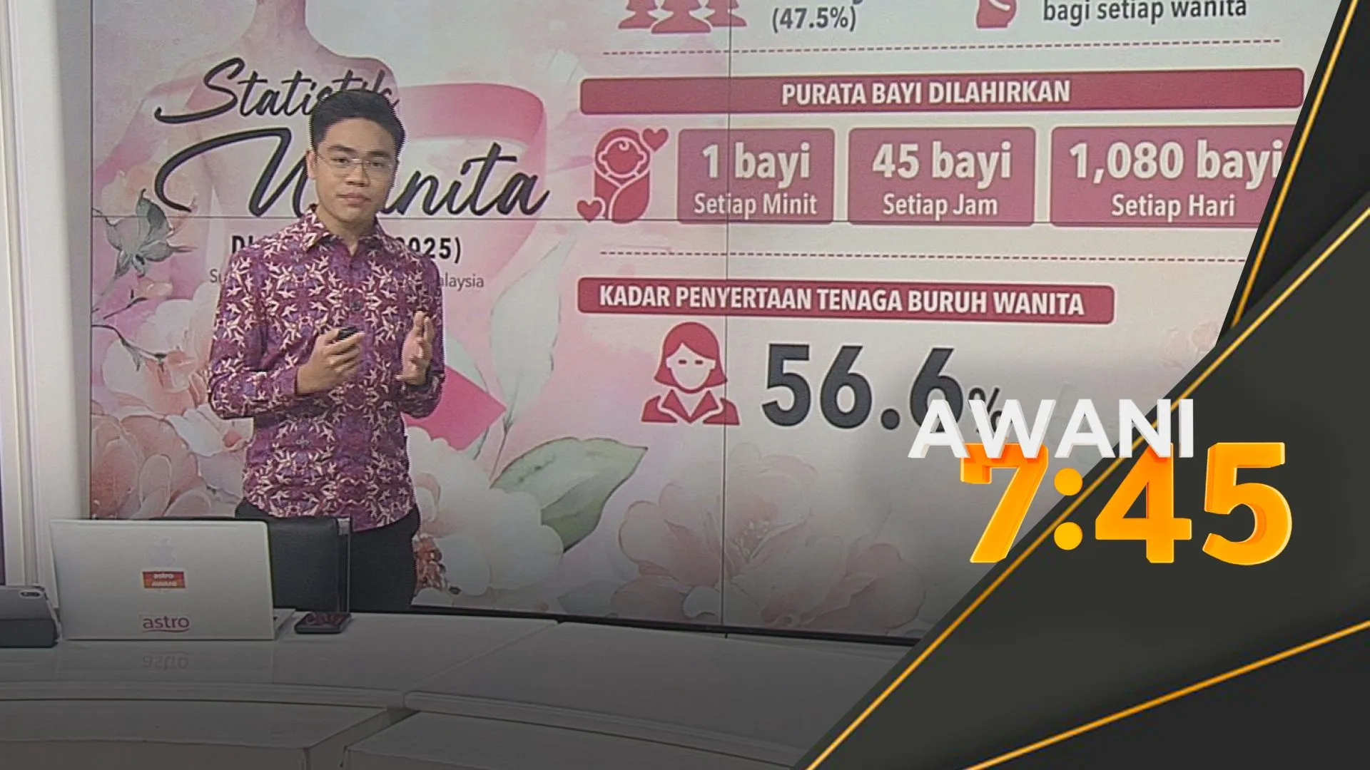 Statistik Wanita di Malaysia (2025)