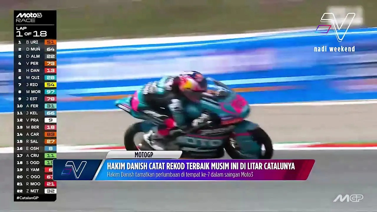 Hakim Danish akur terlepas peluang raih podium di GP Catalan