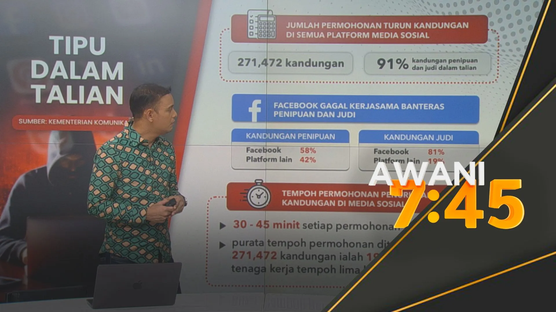 Jumlah permohonan turun kandungan di semua platform media sosial