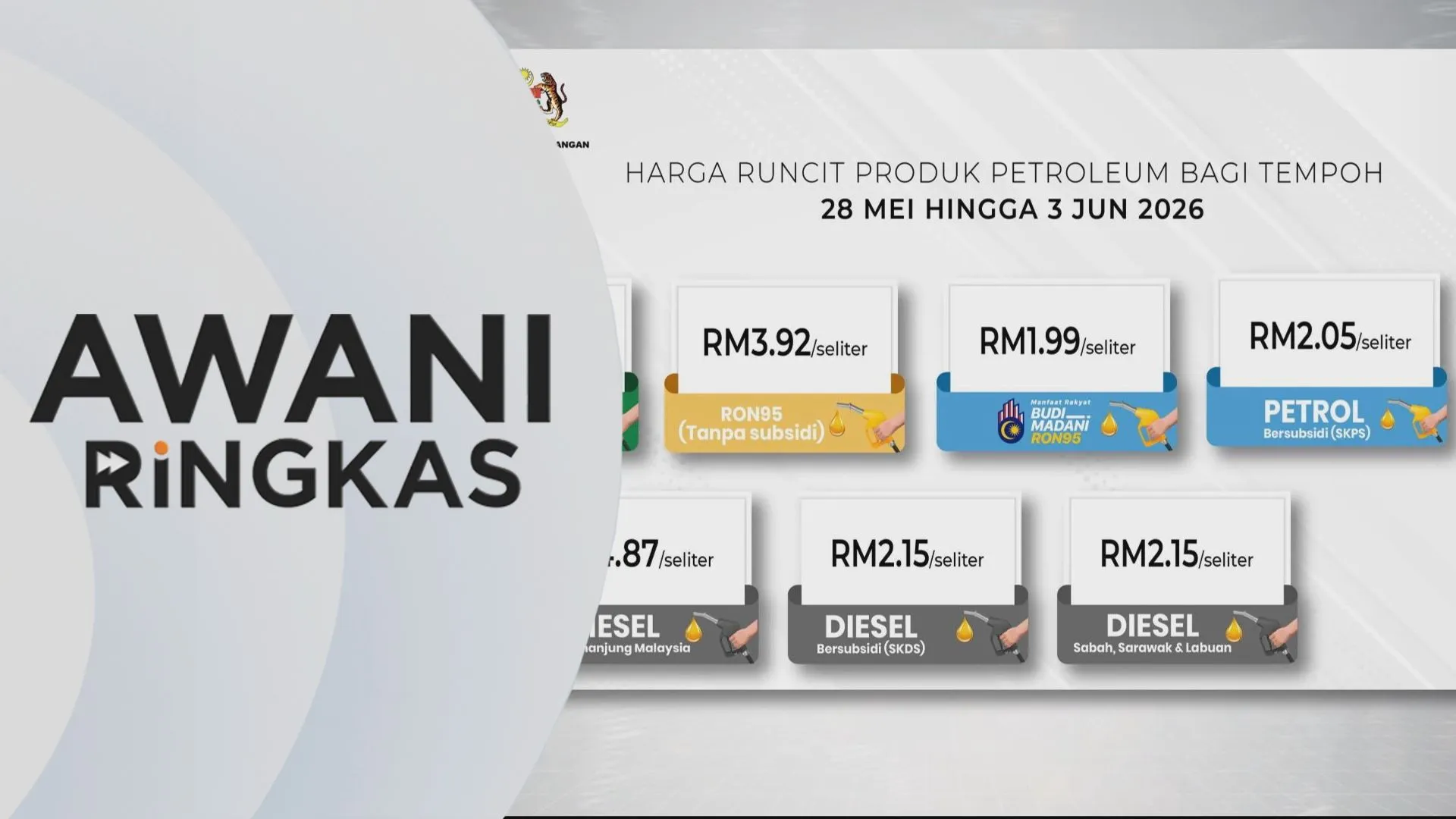 AWANI Ringkas: Harga RON97, RON95 tanpa subsidi turun.