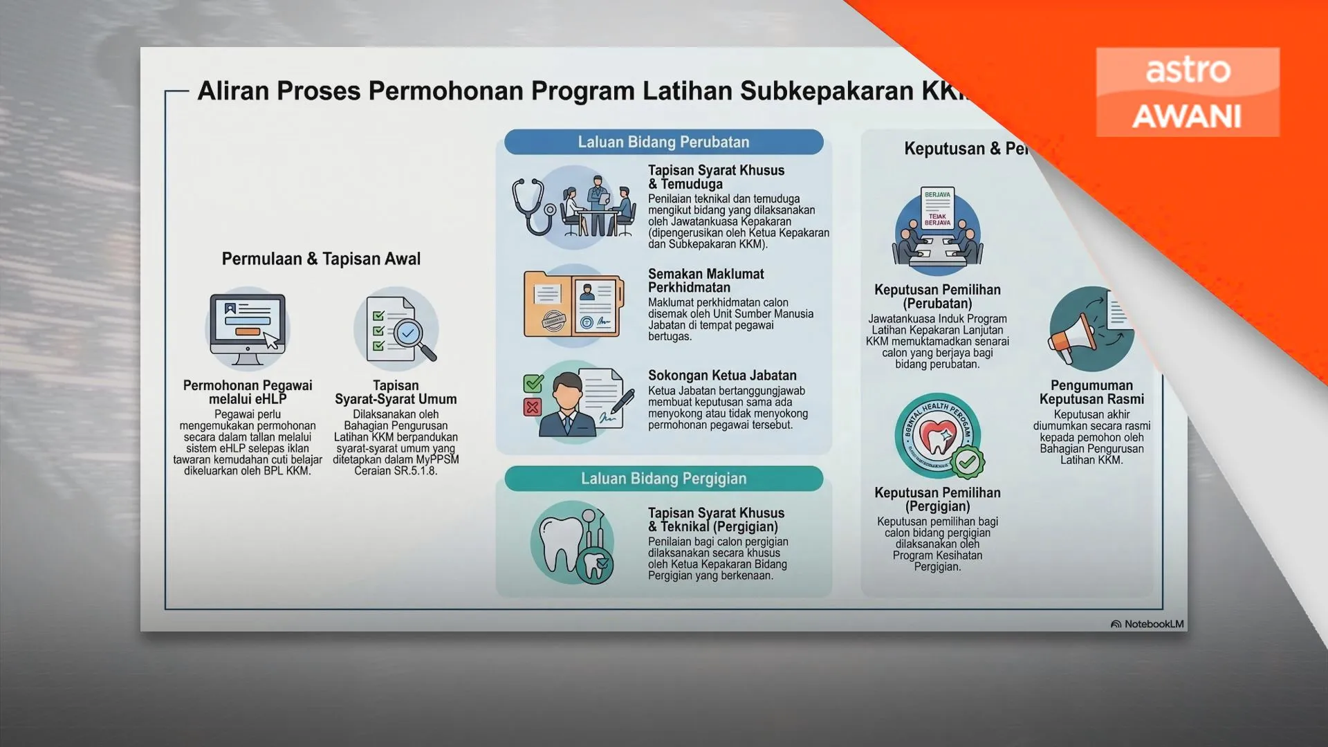 Pemilihan Program Latihan Kepakaran Lanjutan telus, berasaskan merit - KKM