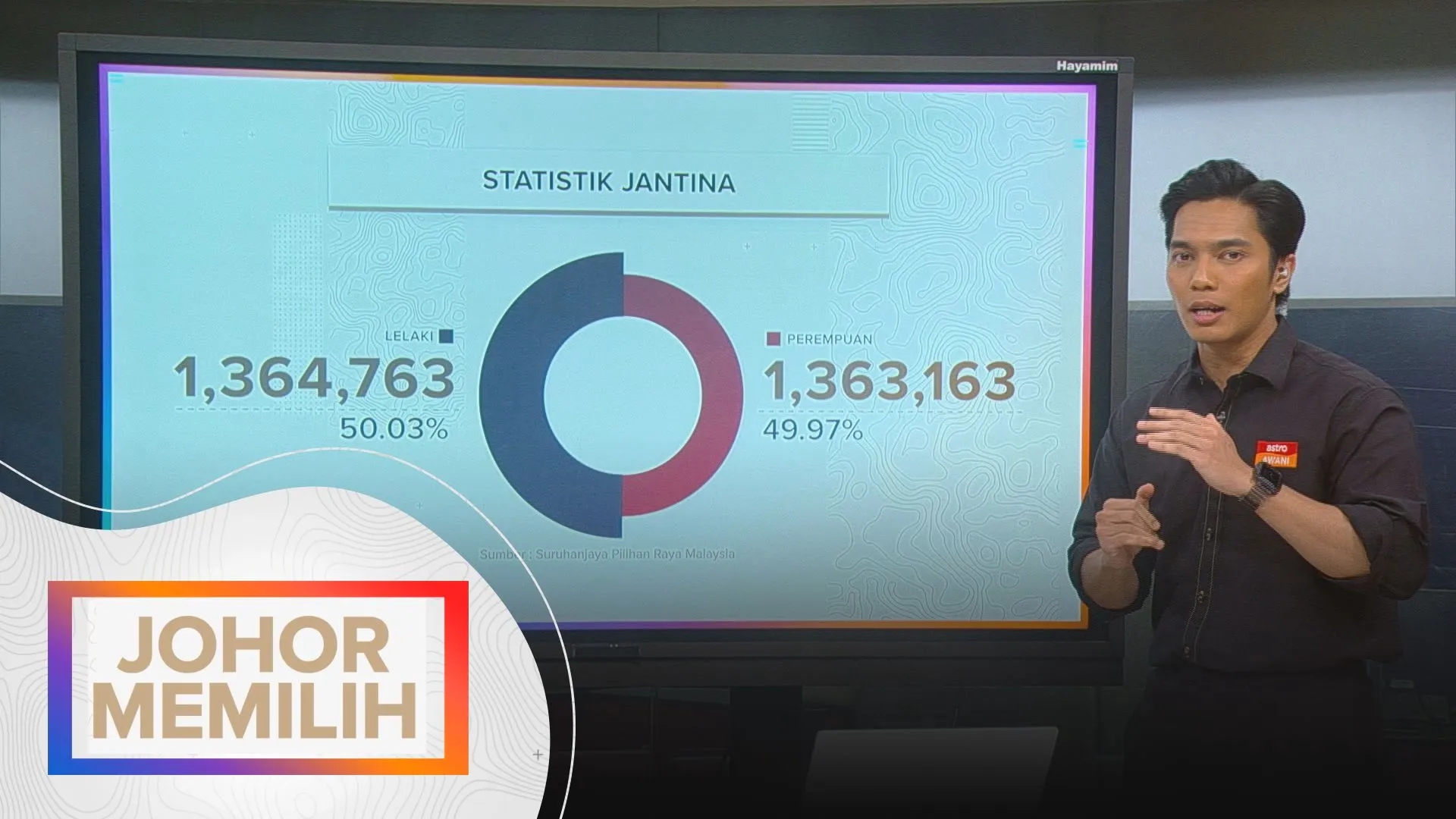 [DATA & STATISTIK] Pecahan & Demografi Pengundi PRN Johor 2026