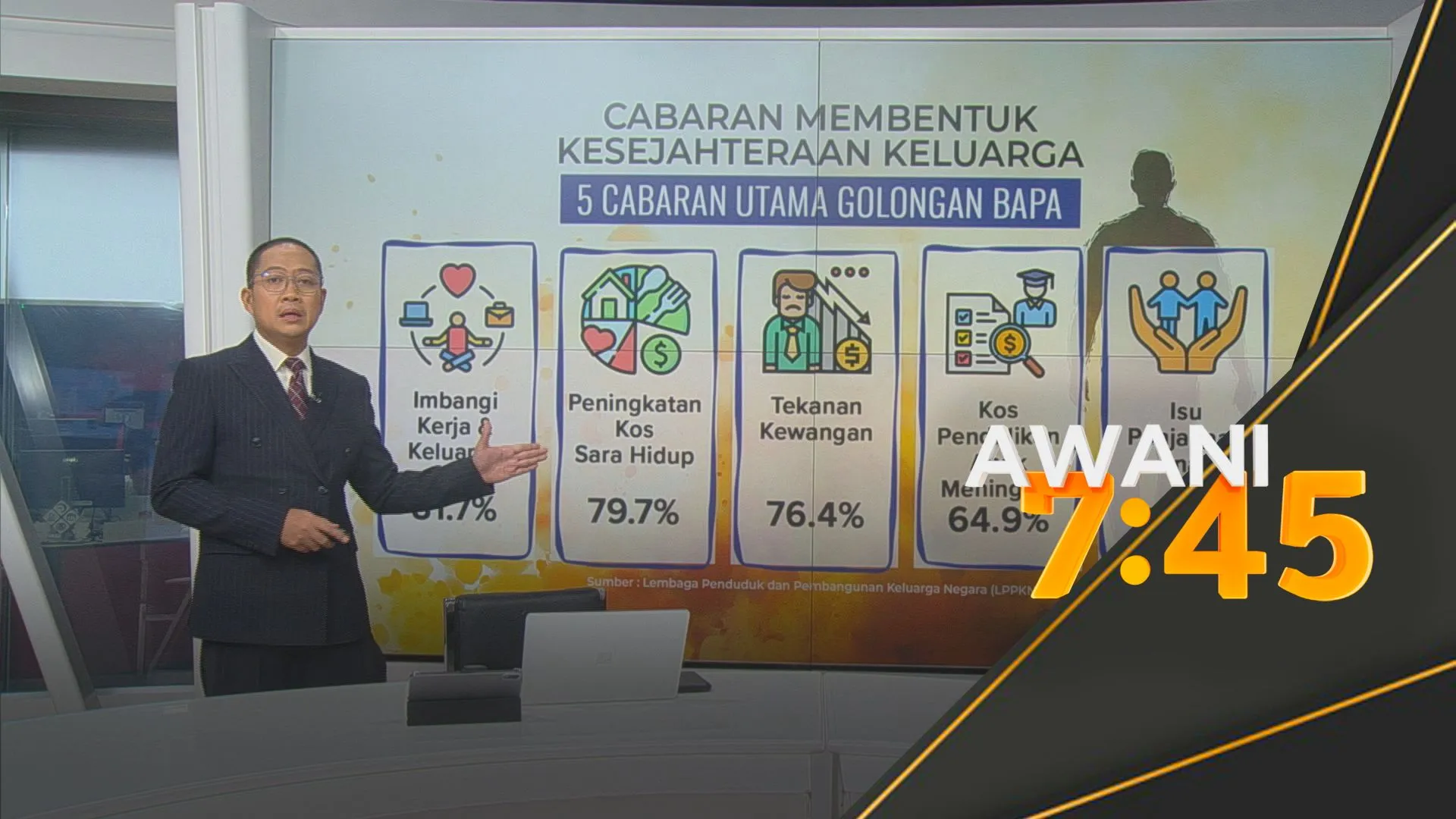 [DATA & STATISTIK] Cabaran membentuk kesejahteraan keluarga