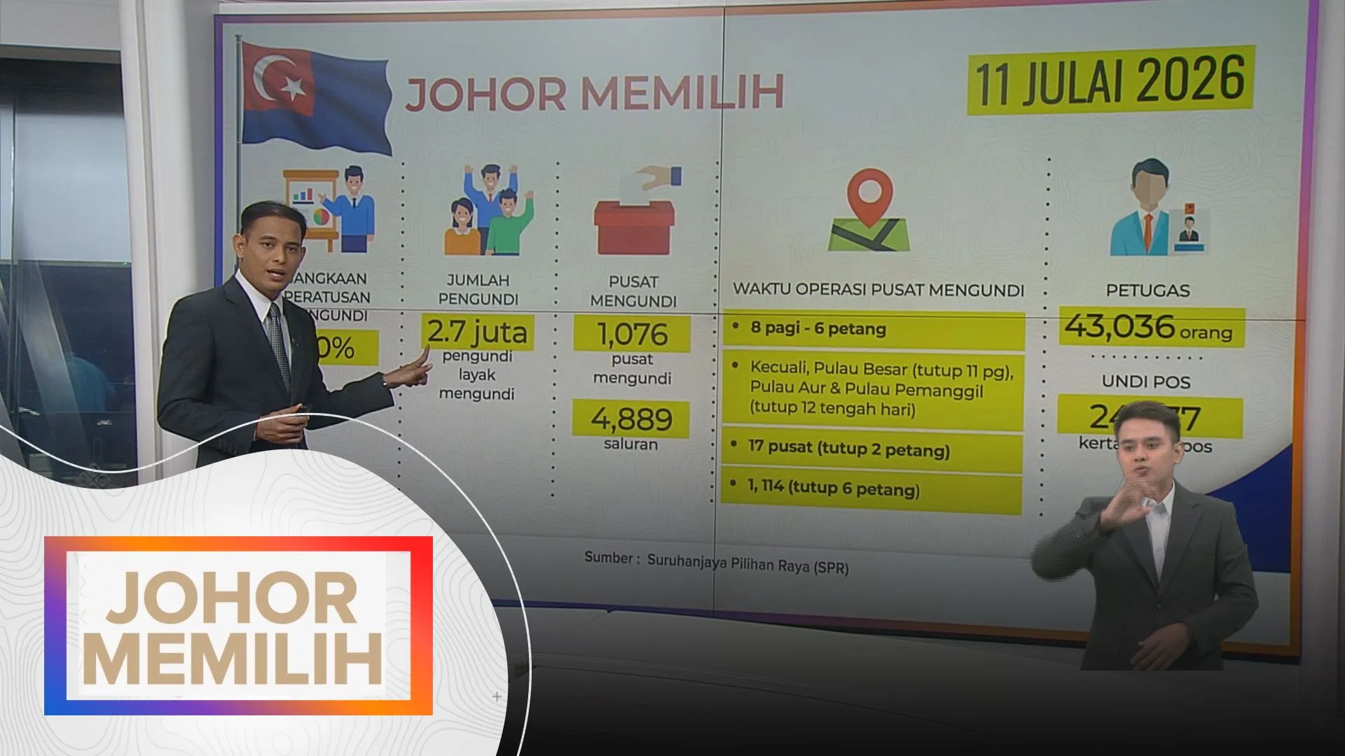 [DATA & STATISTIK] Jangkaan peratusan mengundi