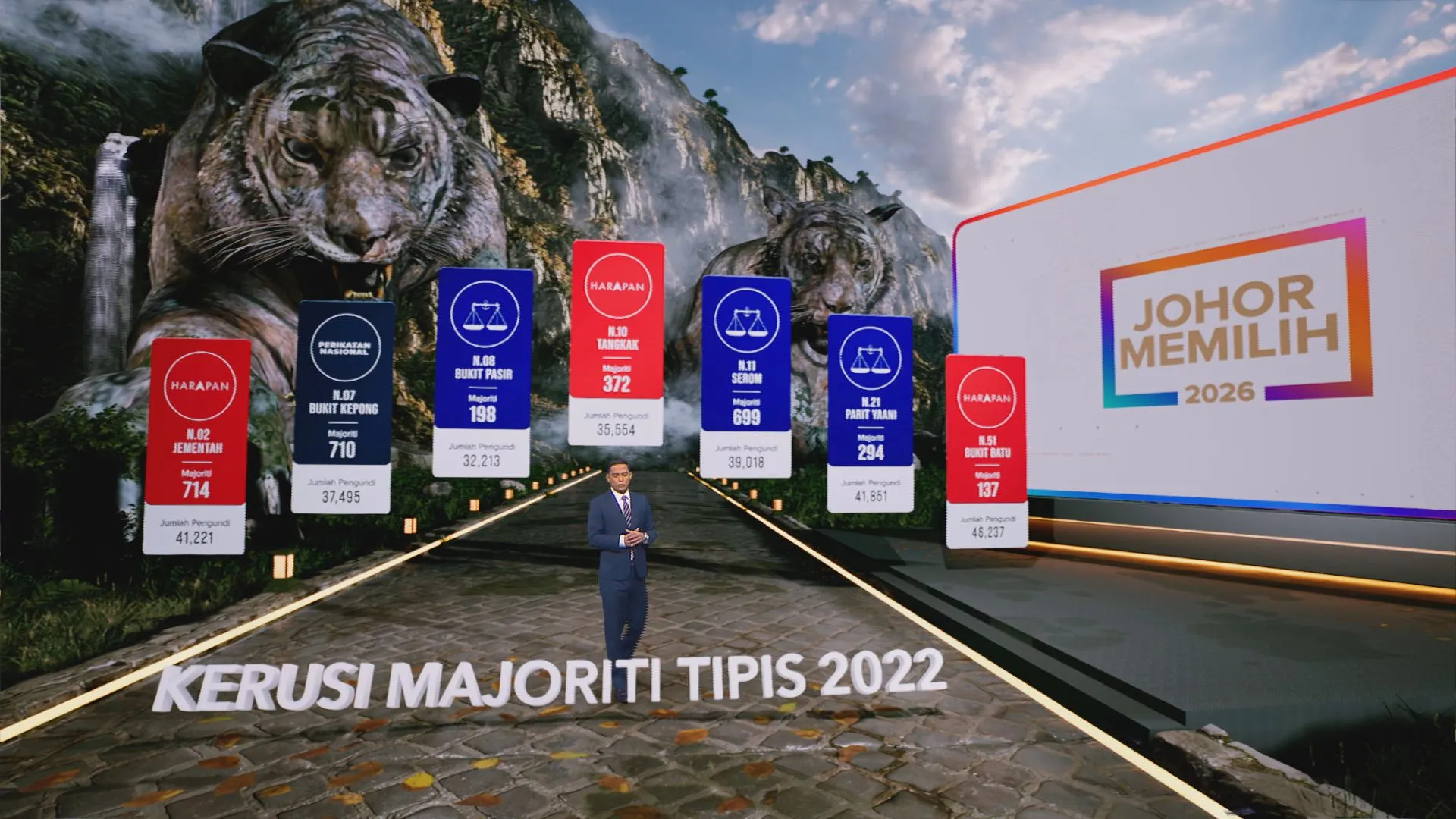 Kerusi majoriti tipis 2022