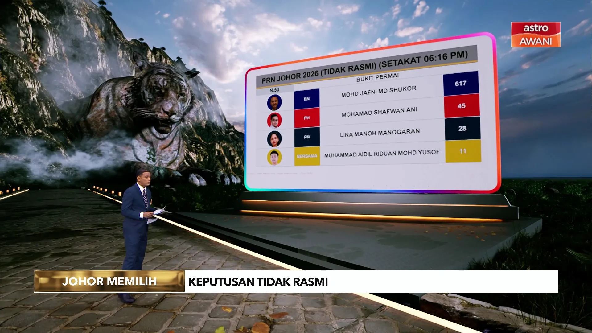 [TIDAK RASMI] Keputusan N.48 Skudai, N.50 Bukit Permai dan N.10 Tangkak